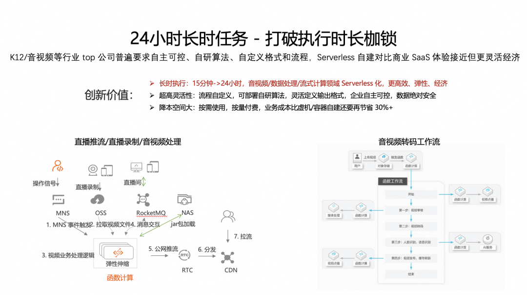 五年磨一剑：Agent 时代追风不如造风 配图 10