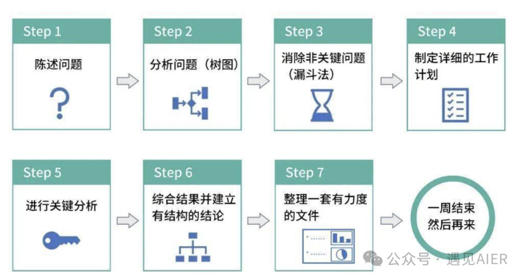普通人的 GPT 时刻！Deepseek R1 让每个人都学会了麦肯锡式思考 配图 2