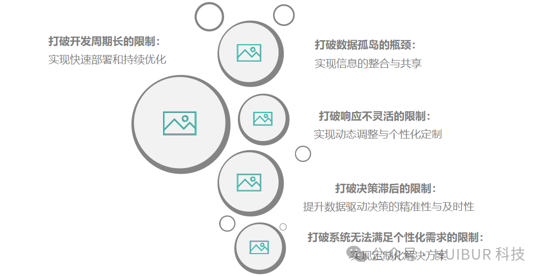 AI+低代码，解锁企业管理系统中的“智”能化潜力 配图 9