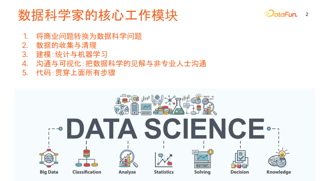 数据科学中的 AI 应用：优化数据处理，提高工作效率与应对未来