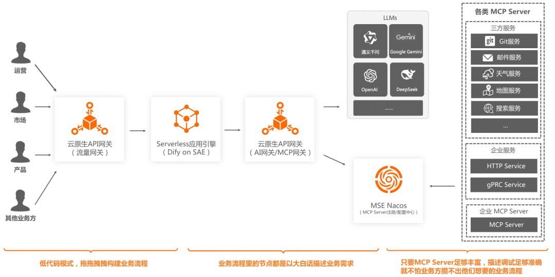 万字长文｜基于 MCP 的 AI 应用新架构设计体系：深度剖析与落地实践 配图 31