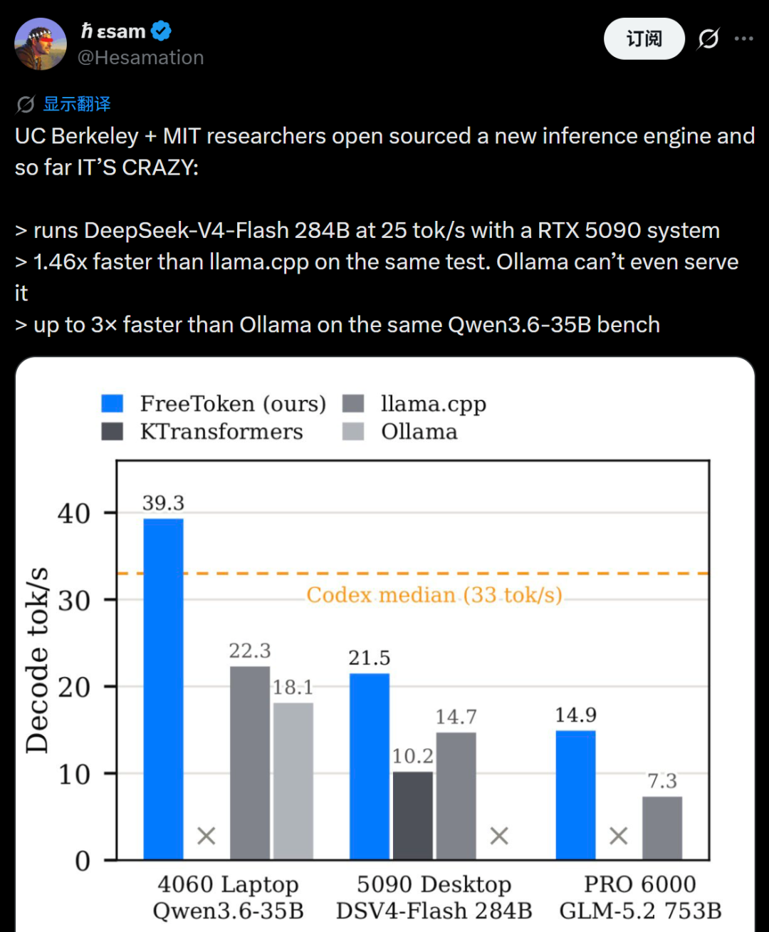 单卡5090跑满血DeepSeek V4Flash,已开源,Token自由了! 配图 2
