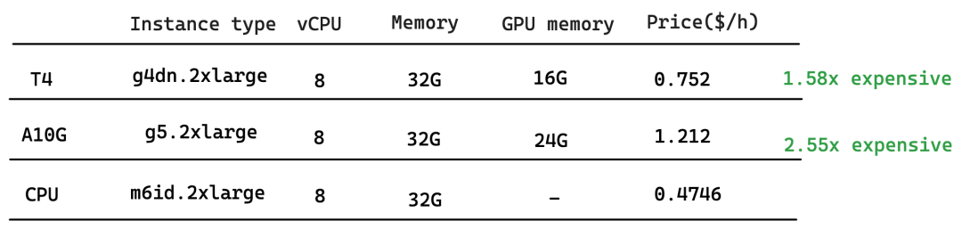 一起来认识 GPU-Cagra 索引！