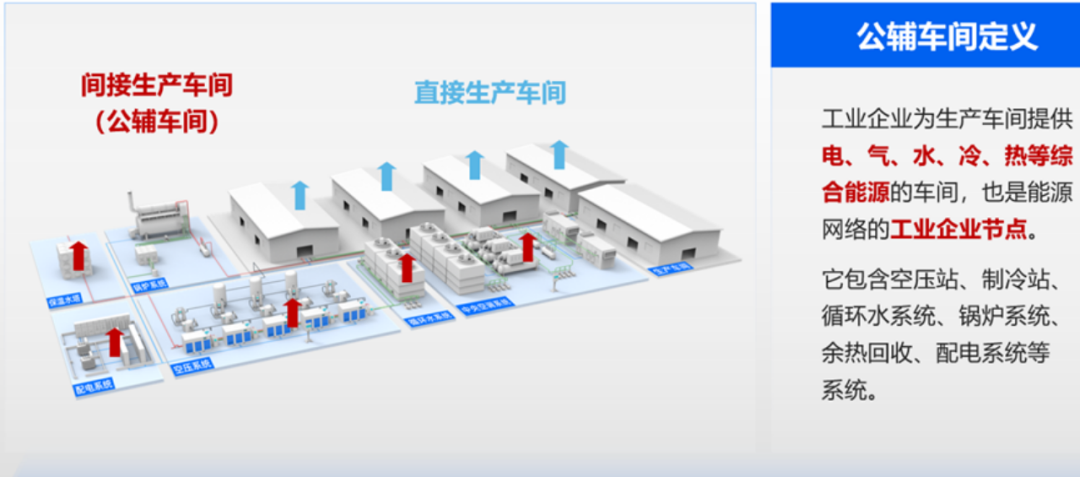 从数据分析到智能生产：AI在工业中的应用与未来 配图 9