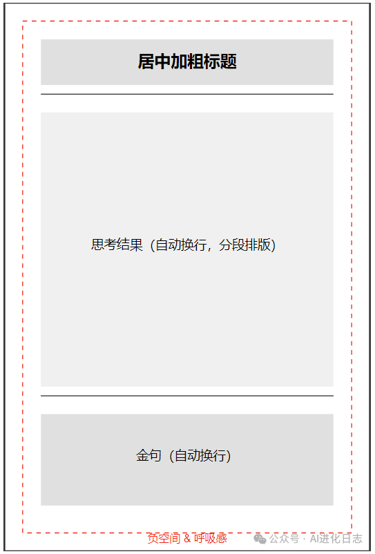 “提示词工程”依然是人类与AI沟通的核心路径，读李继刚写Prompt有感 配图 8