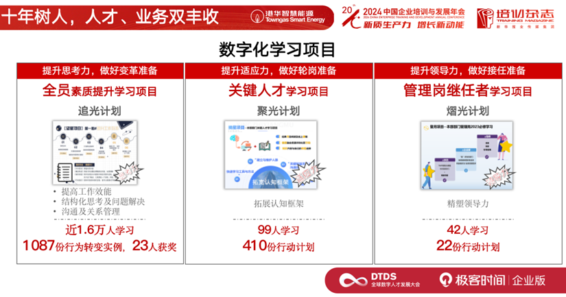 AI 时代的人力资源战略转型：香港中华煤气的实践分享 配图 12