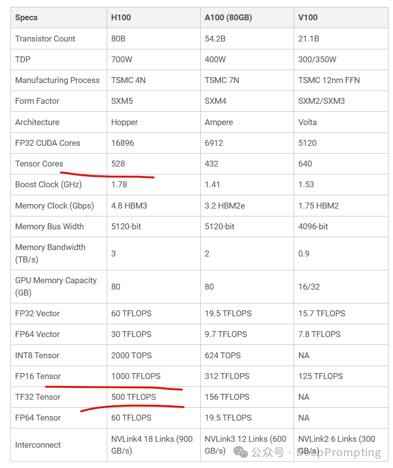 Llama模型核心技术分析 配图 9