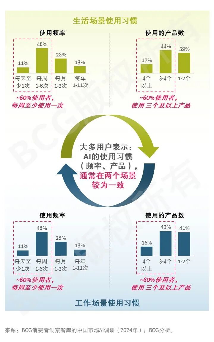 2024未来消费者报告之AI篇 配图 12