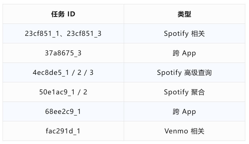 从“记住”到“学会”：OceanBase seekdb M0 如何让 Agent 真正积累经验 配图 8