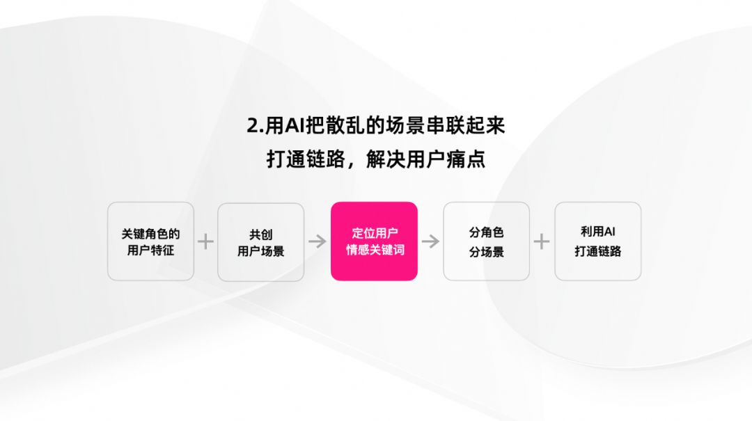 拒绝冰冷 做温情的AI设计 配图 20