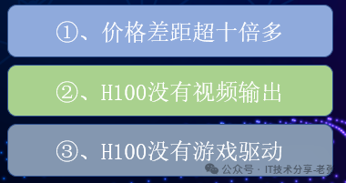 黑神话悟空火了，为何没人用H100打游戏?（盘点H100和4090的十点区别） 配图 2