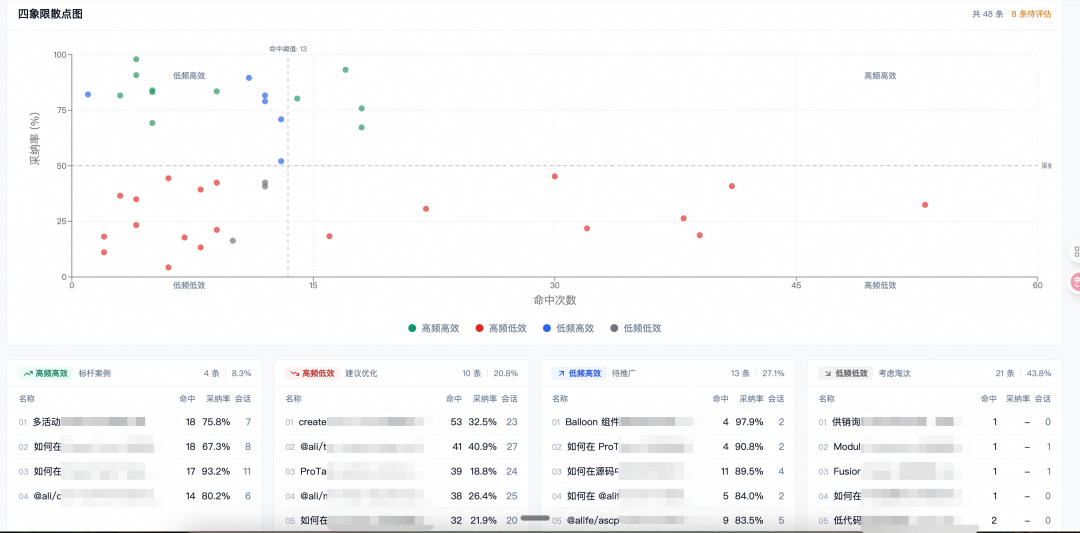 拒绝“感觉有效”：用数据证明 AI Coding 的真实团队价值【天猫AI Coding实践系列】 配图 22