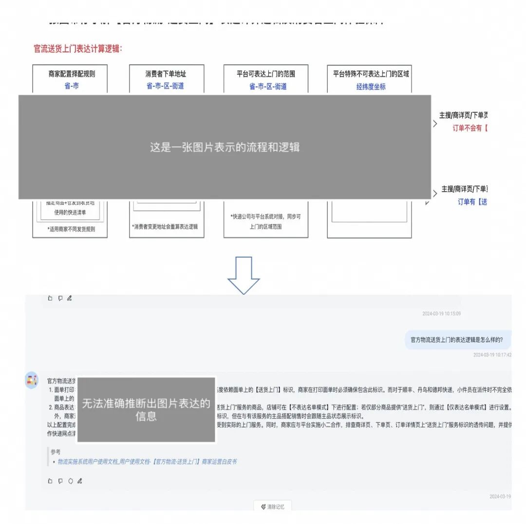 基于LLM大模型Agent的适用范围和困境 配图 6