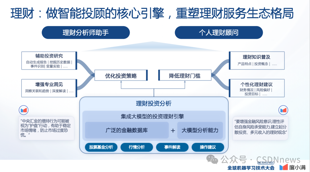 轩辕大模型的实践与应用 | ML-Summit 2024 配图 21