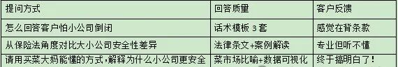 当所有保险人都用DeepSeek：真正拉开差距的从来不是工具 配图 2