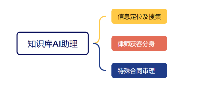 法律人的知识库AI搭建-保姆级教学 配图 2