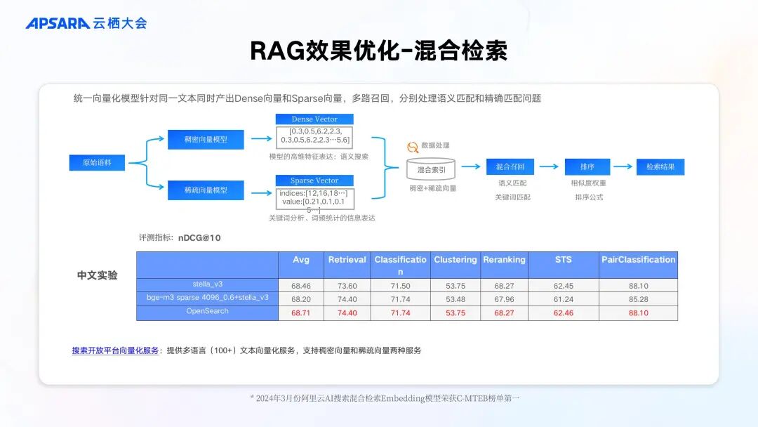 企业级 RAG 全链路优化关键技术 配图 3