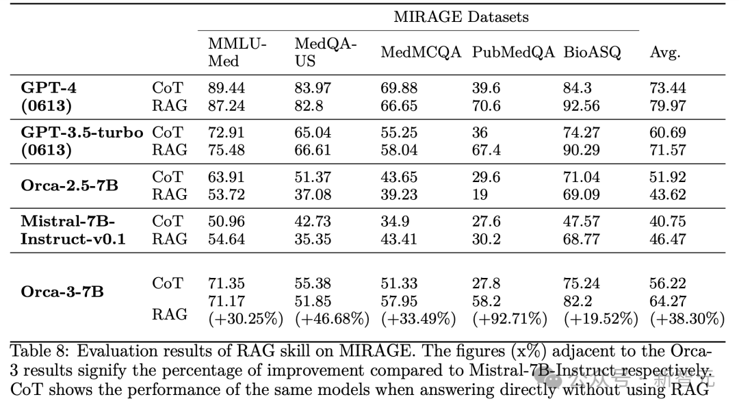 LLM数学性能暴涨168%，微软14人团队力作！合成数据2.0秘诀曝光，智能体生成教学 配图 21