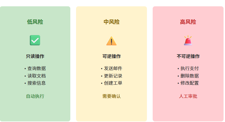 构建AI Agent实用指南 配图 15