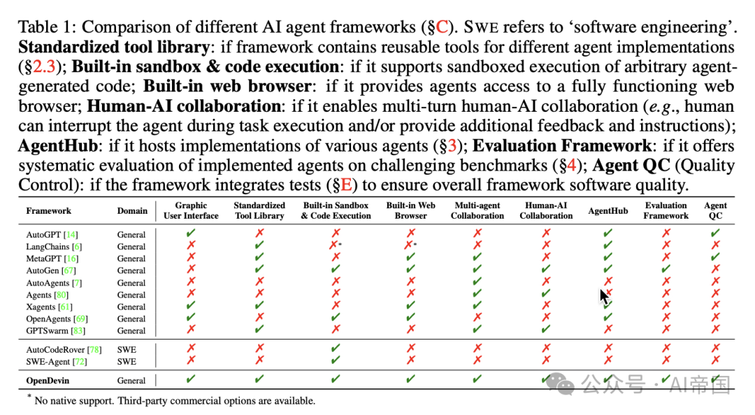 OpenDevin：一个面向通用型agent AI软件开发者的开放平台 配图 4