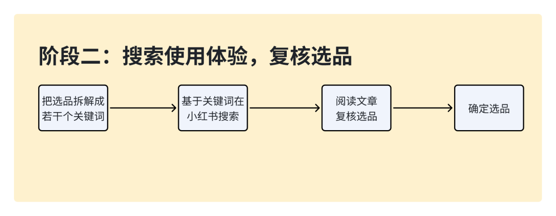 我雇了个AI帮我买显示器，结果它比我还会做功课 配图 5
