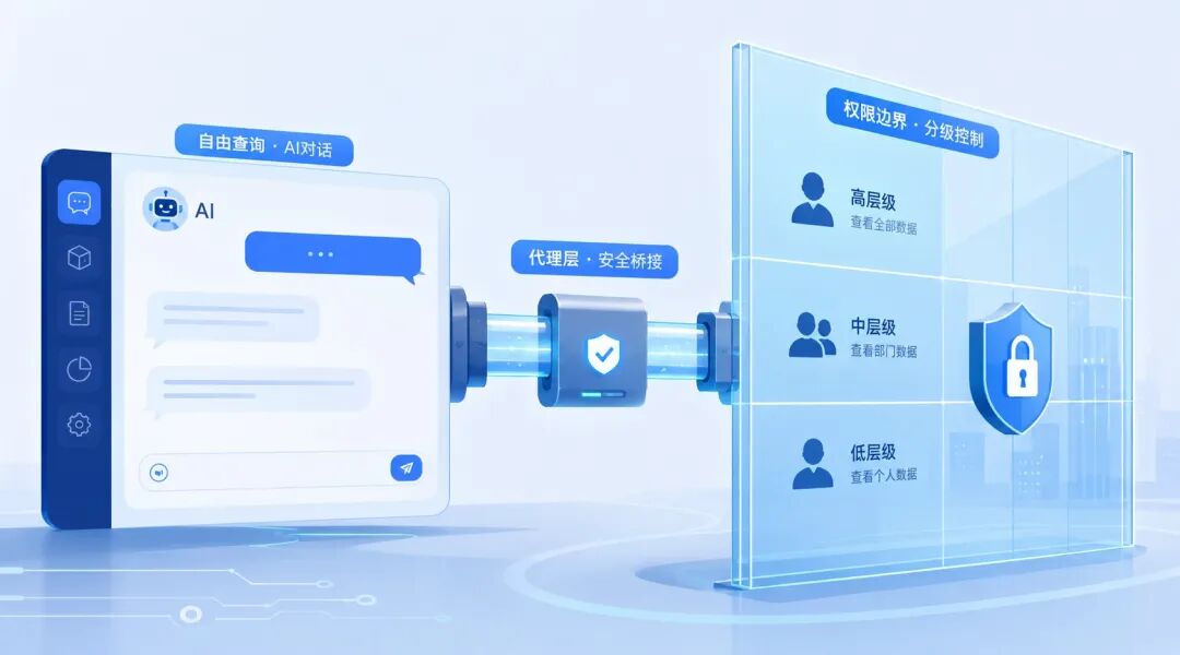 WorkBuddy+金蝶云星空落地一席谈：权限怎么管 配图 3