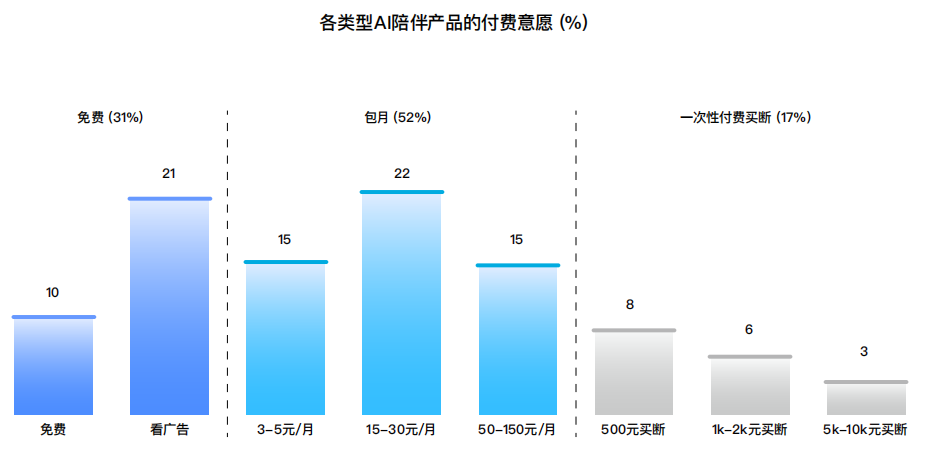 十问“AI陪伴”：现状、趋势与机会 配图 8