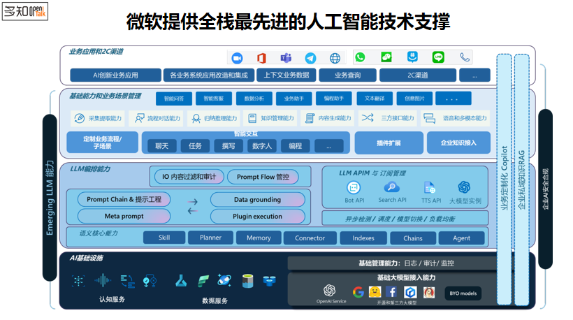 微软解析“教育+AI”：小模型带来的智能硬件大爆发，教育亦有结合机会 配图 7