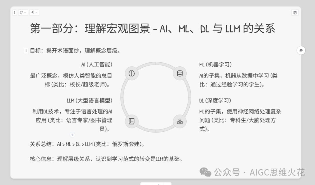 我把AI深度研究DIY成了私人培训基地 配图 17