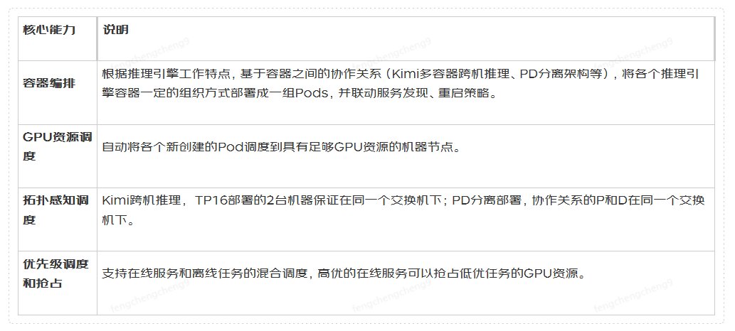AI推理：如何实现吞吐翻倍、时延降90%与GPU资源节省26%？ 配图 2