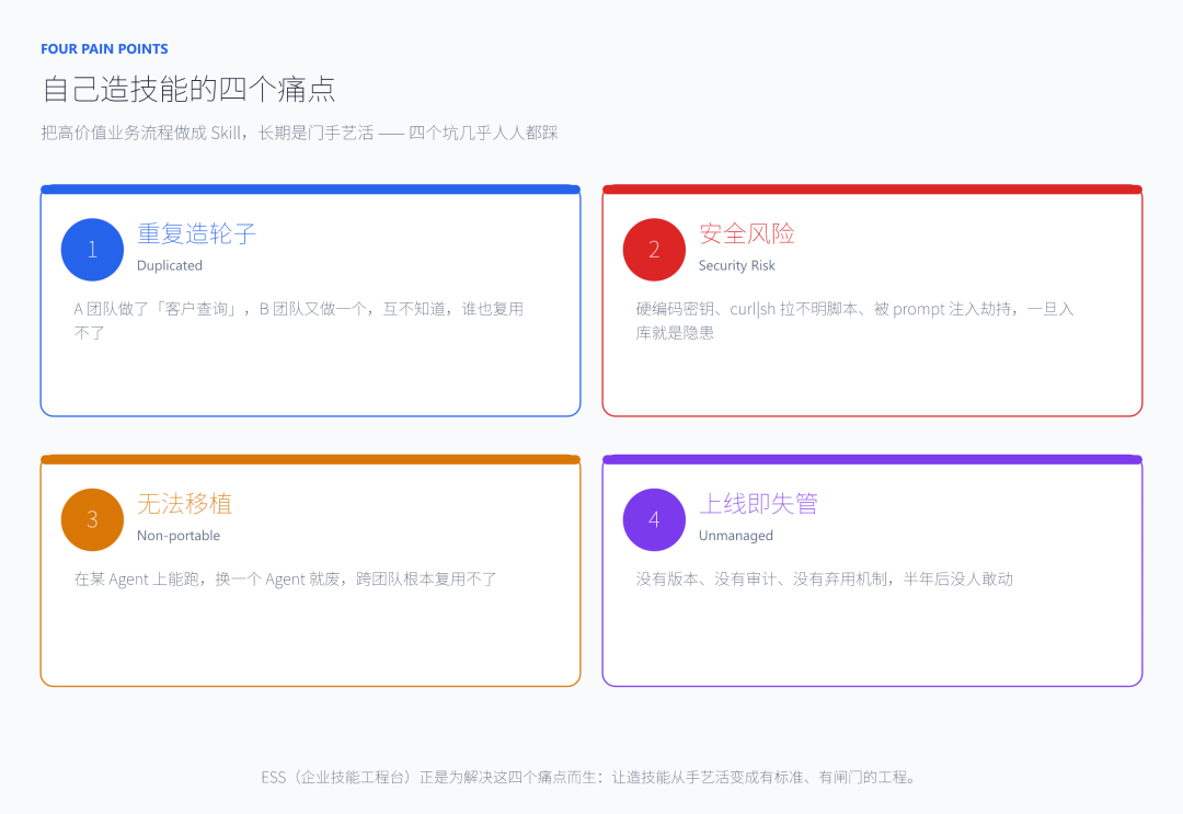 开源模型