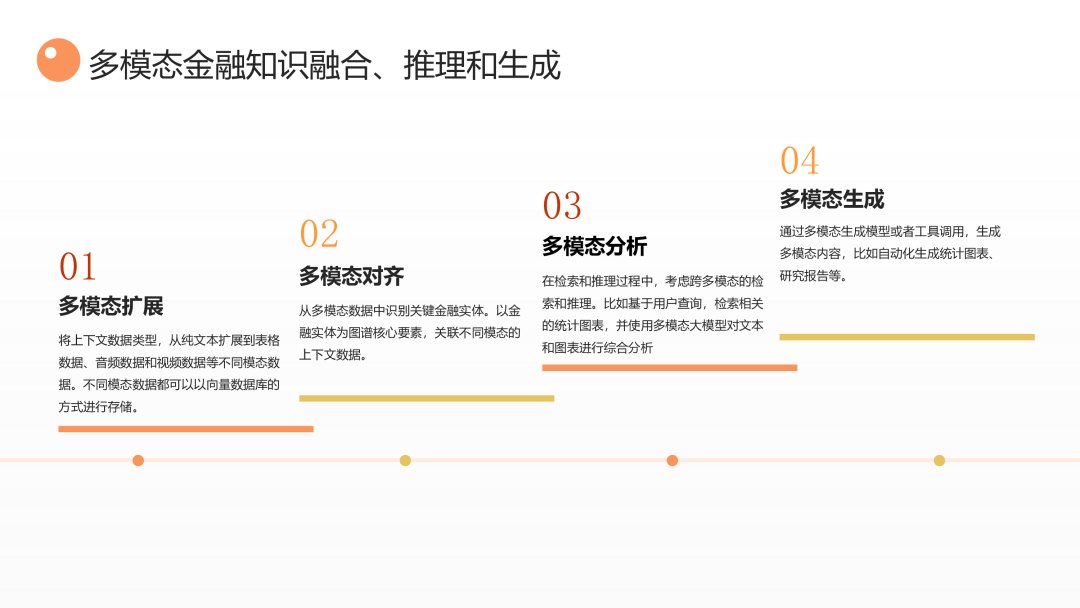 “智能不够，知识来凑”——知识驱动的金融决策智能体 配图 29