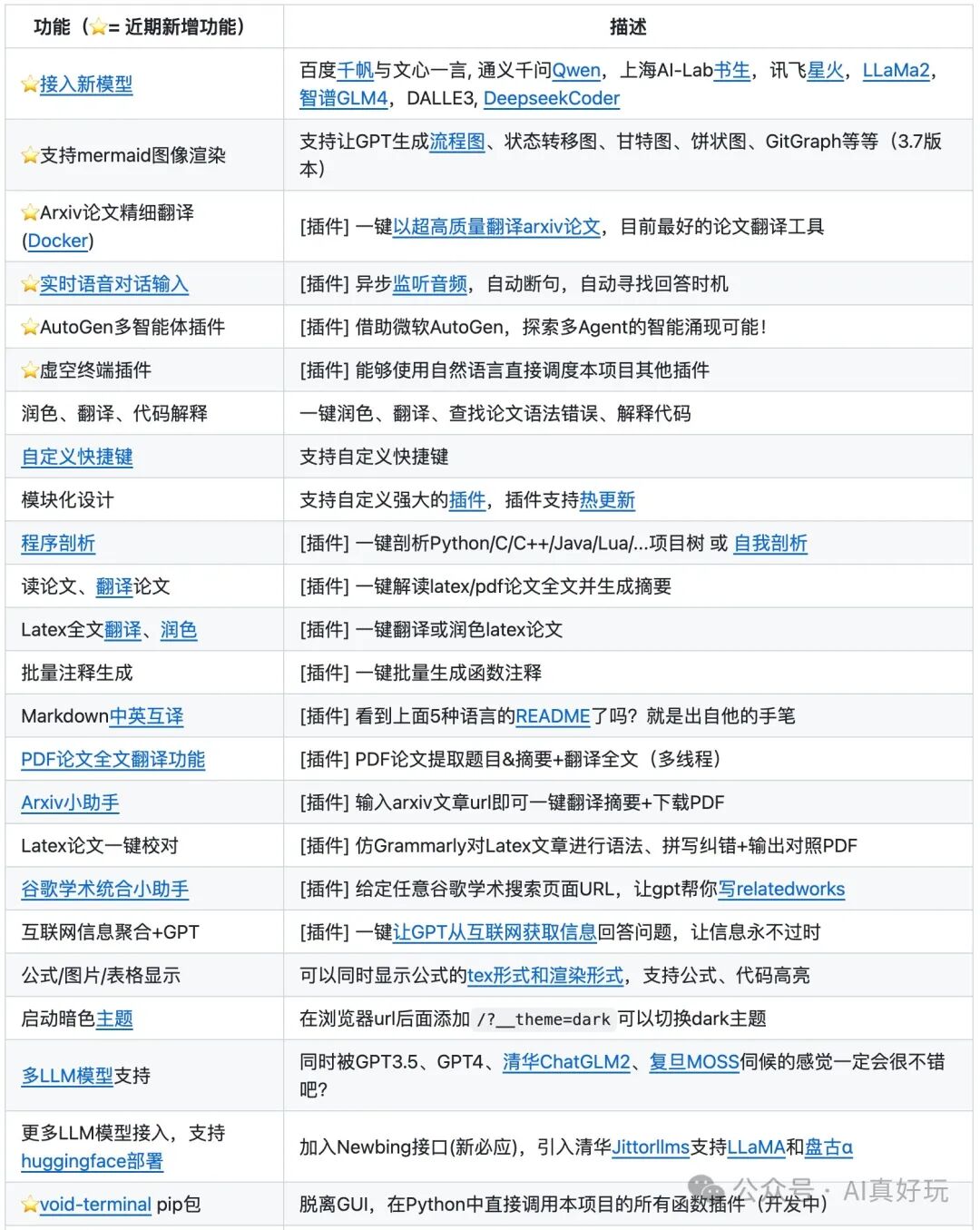 GPT Academic：干科研、做学术、写论文的超强神器！ 配图 3