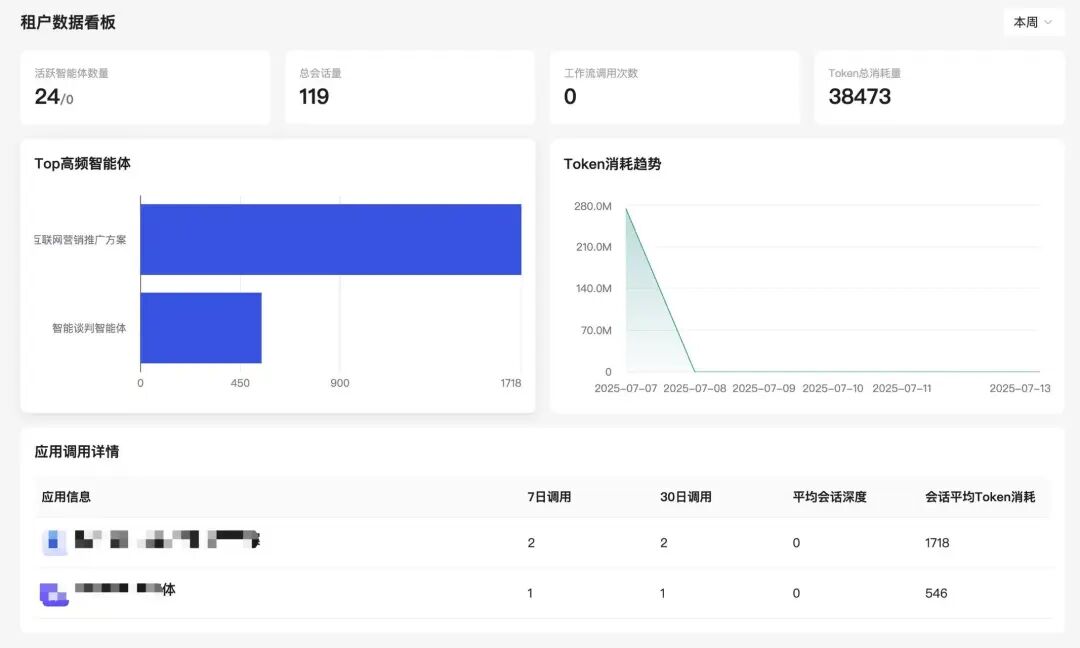 企业级智能体落地十五个关键要素，以及智能体平台的价值 配图 6