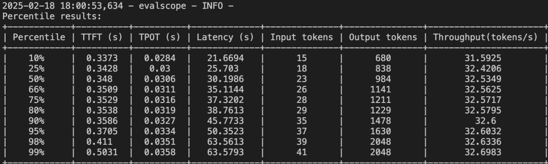 【AI-智算】DeepSeek-r1:671b性能压测&H100 配图 26