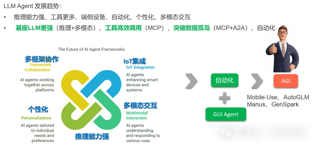【技术】Agent应用路线图 配图 33