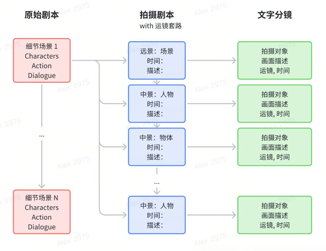 昆仑万维推出全球首款 AI 短剧平台 SkyReels，「一人一剧」时代来临 配图 11
