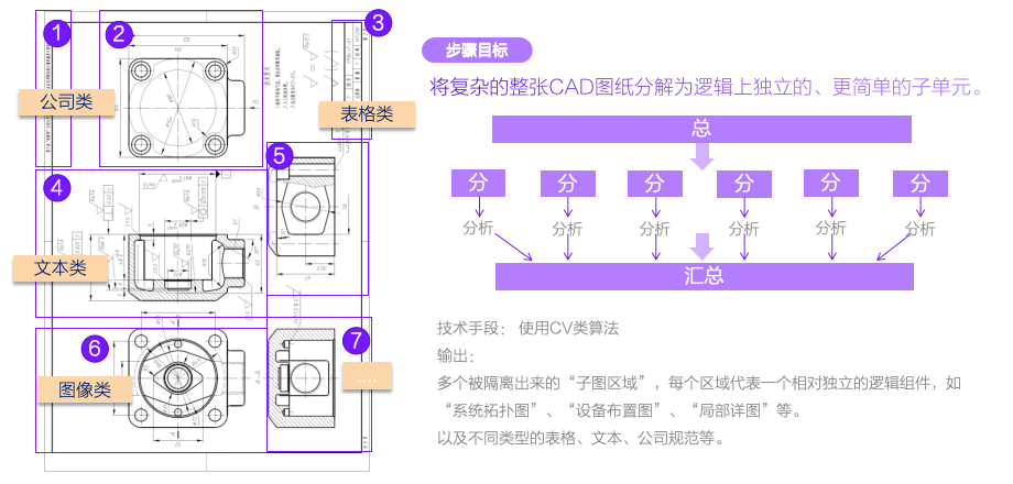 通信工程CAD图纸智能化，PaddleOCR-VL+ERNIE-4.5联手凯通科技实现“感知-决策-知识”闭环 配图 2