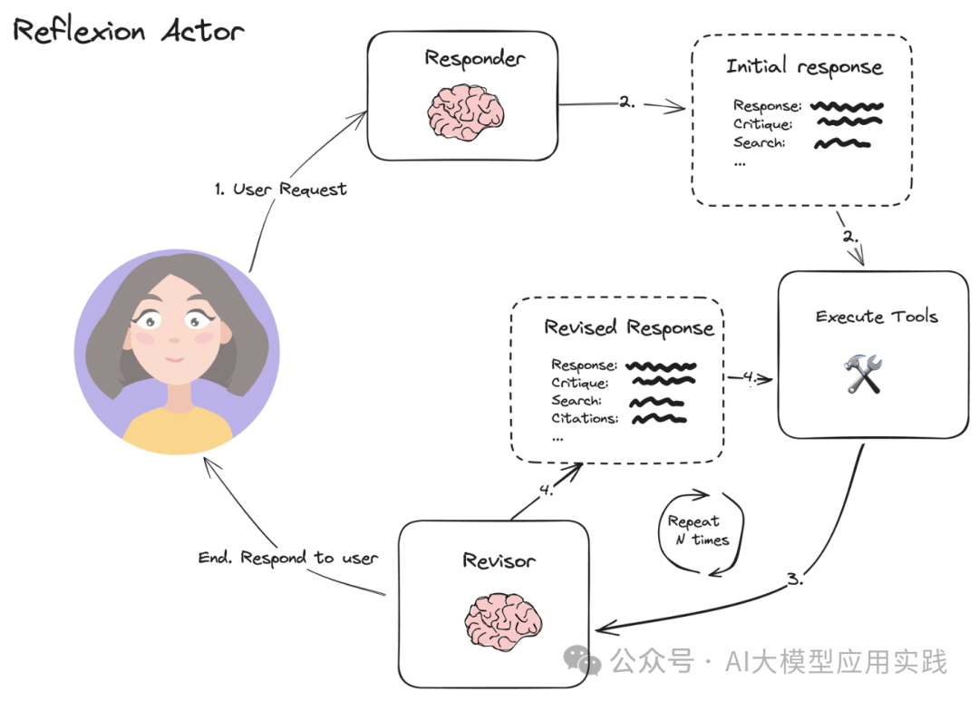 深度解析两种增强的AI Agent反思模式 配图 2