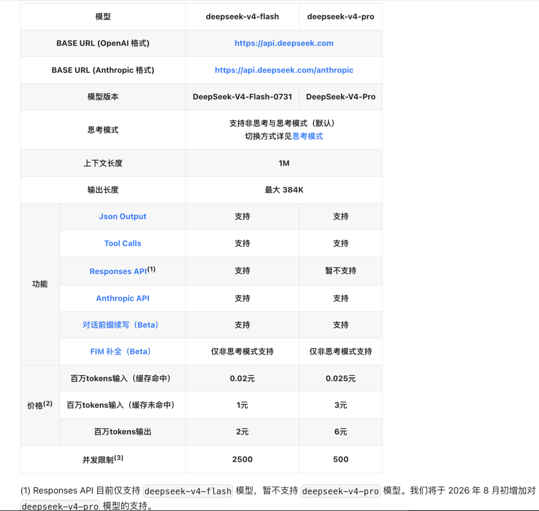 突发！DeepSeek V4 Flash史诗级更新，跑分直逼 Opus 4.8,价格不变，原生接入Codex 配图 5