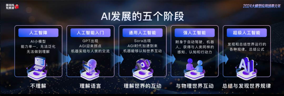 听完周鸿祎AI课，我整理出21条笔记 配图 13