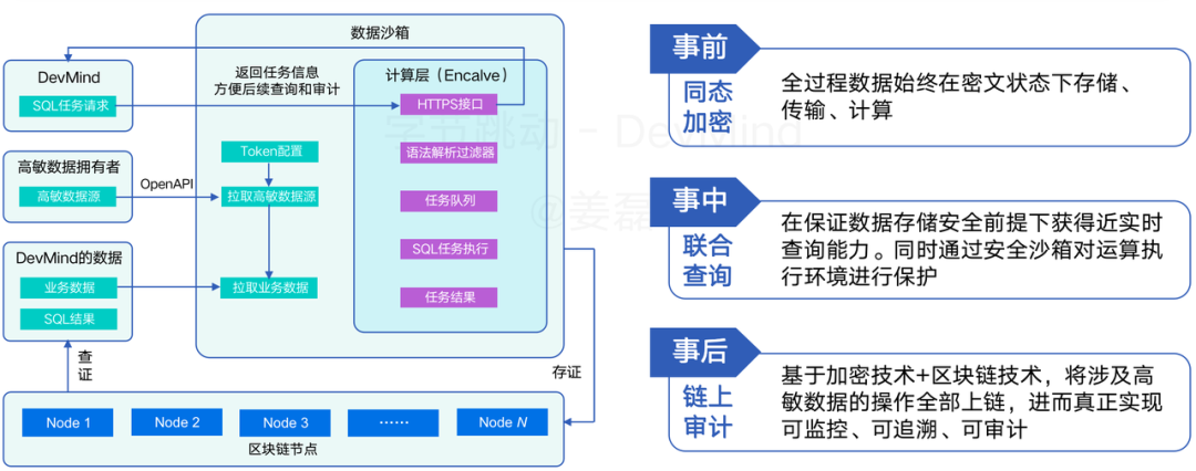 覆盖数万研发人员，字节跳动首次公开效能度量核心技术！ 配图 13
