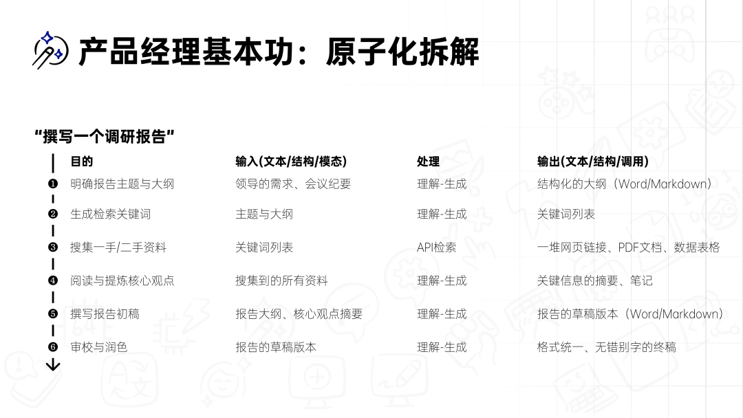 如何验证一项业务能否引入 AI 大模型 配图 4