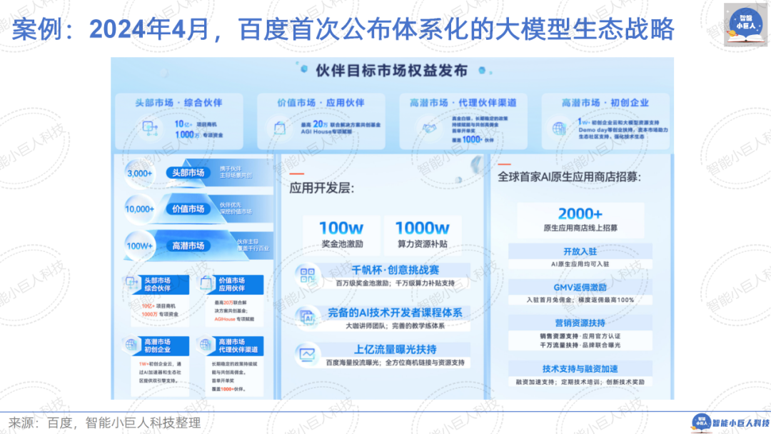 大模型战场“硝烟四起”，“价格战”只是“初试锋芒”（66页PPT详解） 配图 25
