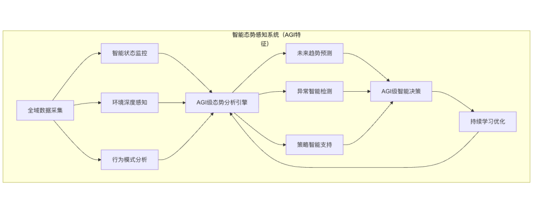 Agentic AI：通向 AGI 应用的关键前站与智能涌现之路 配图 6