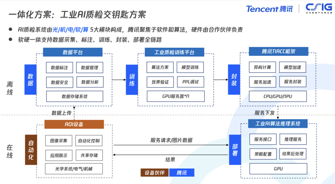 大模型时代的工业质检：技术革新与实践探讨 配图 7