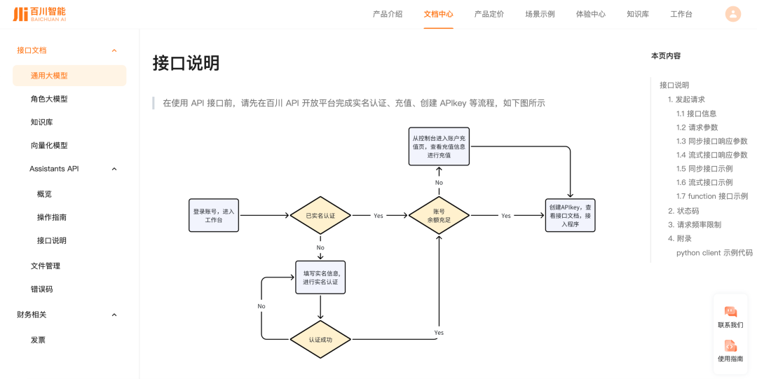 各家大模型的接入方法 配图 2
