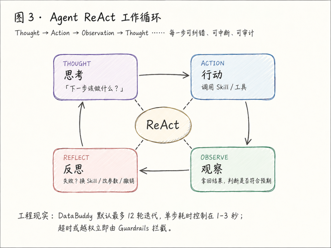 DataBuddy 庖丁解牛（系列1）：腾讯刚刚押下的「数据 Agent 全栈」 配图 3