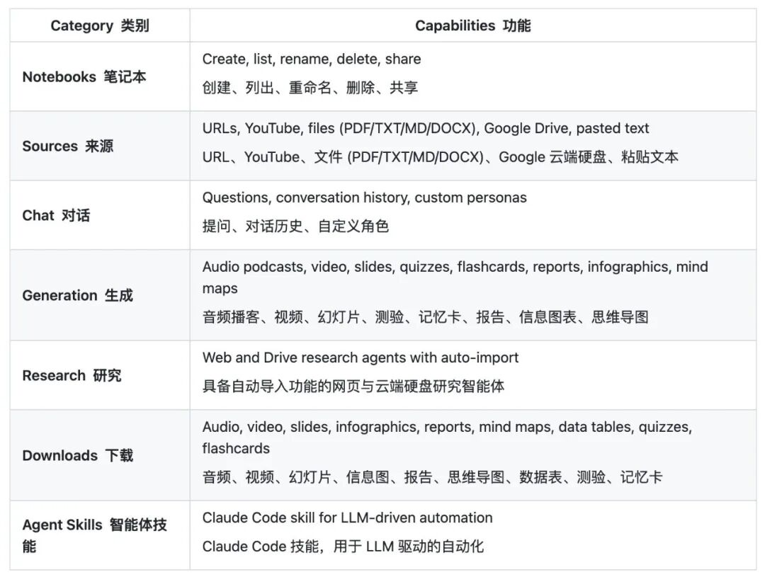 太强了！这个 NotebookLM Skill，真的把 NotebookLM 搬进了命令行！ 配图 3