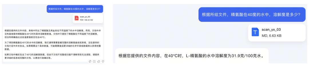 LLM直接问答 VS. TextIn专有模型解析后问答